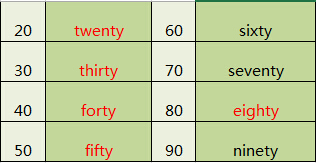 英文数字转换器