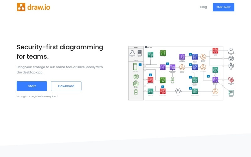 Draw.io：免费强大的在线流程图绘图工具