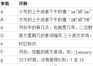 PHP日期时间函数date() 详解