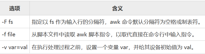 详细解析Linux中的awk命令使用方法
