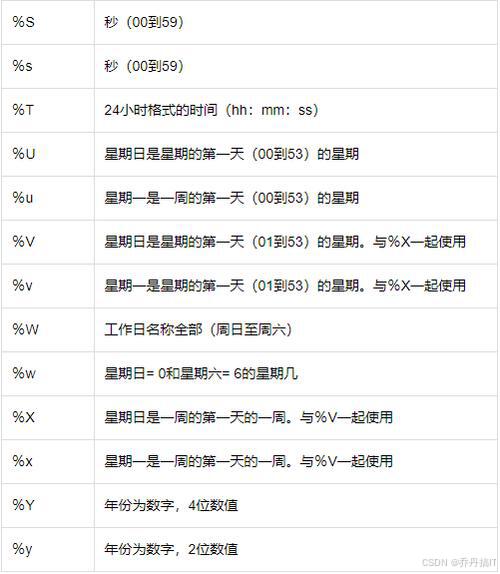 解析MySQL中将字符串转换为日期格式的多种方法 解析MySQL中将字符串转换为日期格式的多种方法