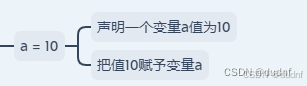 Python编程之运算符使用方法详解(保姆级)