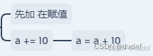Python编程之运算符使用方法详解(保姆级)