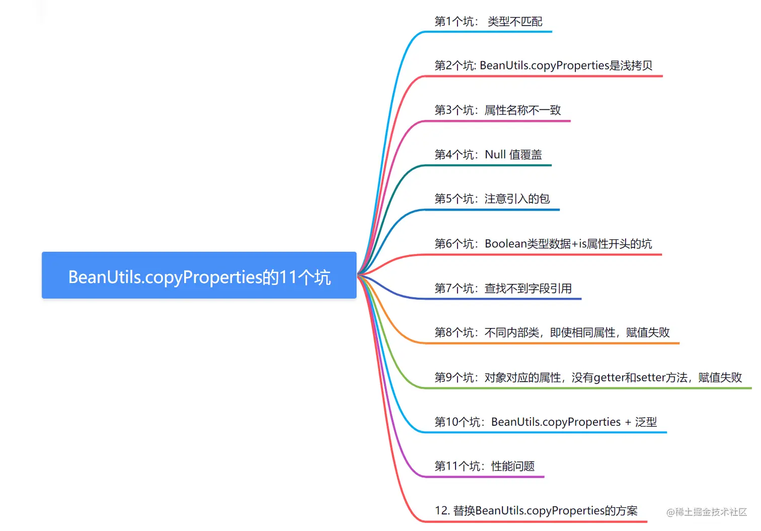 Java中BeanUtils.copyProperties的11个坑总结 Java中BeanUtils.copyProperties的11个坑总结