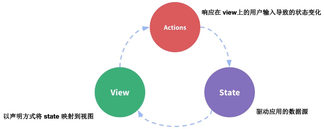 什么是Vuex?Vuex使用方法详解