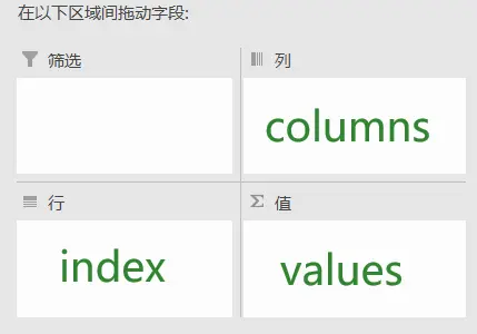 使用Pandas进行高效数据汇总与分析:透视表的全面指南