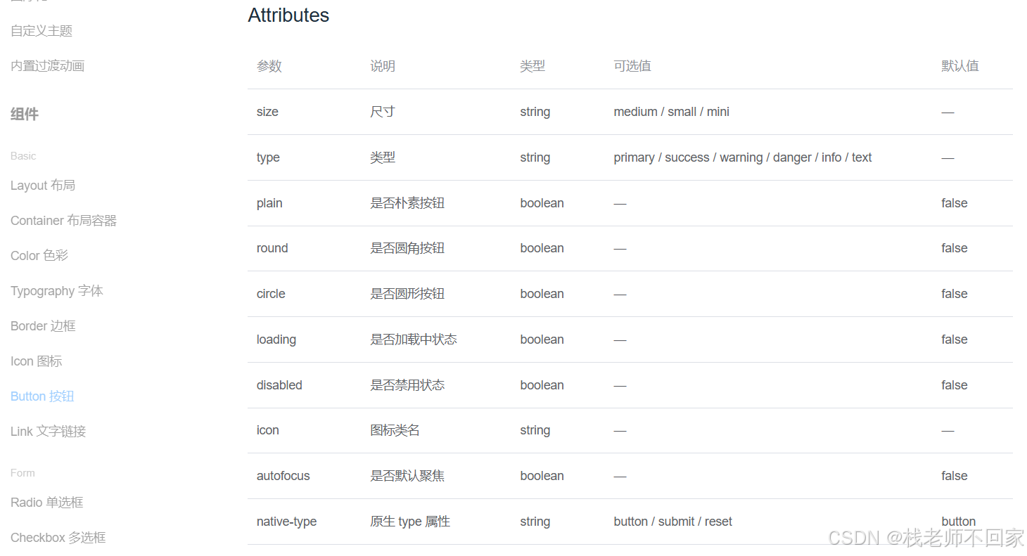 Element UI 入门指南:快速构建高效 Vue 应用