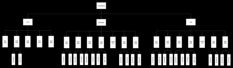 JAVA编写学生管理系统实例代码详解