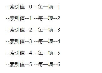 Vue开发之v-for指令使用方法详解