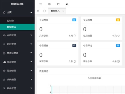 木鱼CMS(PHP轻量级开源内容管理系统) 木鱼CMS(PHP轻量级开源内容管理系统)