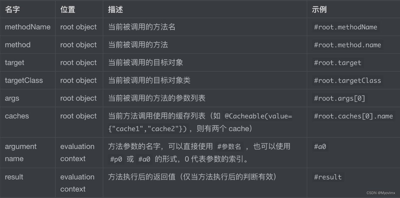Java中的@Cacheable注解(指定缓存位置)的作用详解