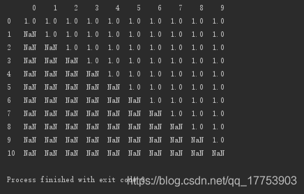 python中dropna()函数的语法及示例代码详解 python中dropna()函数的语法及示例代码详解