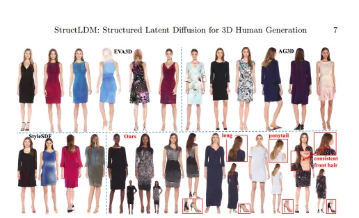 StructLDM:高质量、多样化三维数字人生成模型 StructLDM:高质量、多样化三维数字人生成模型