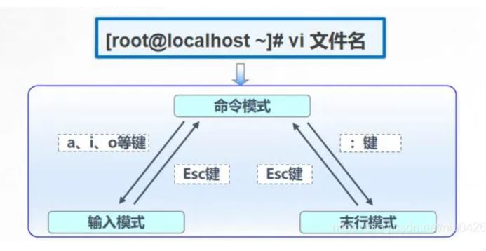 Vim编辑器入门到精通指南:如何高效使用Vim编辑器 Vim编辑器入门到精通指南:如何高效使用Vim编辑器