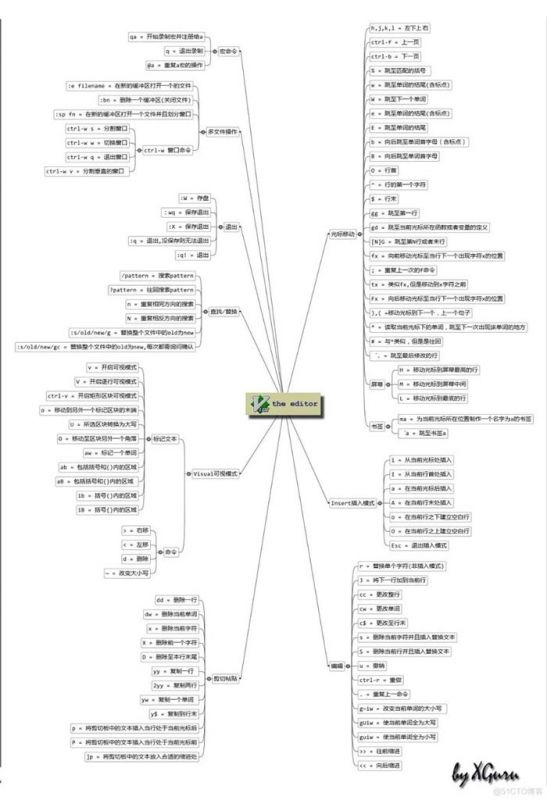 Vim编辑器入门到精通指南:如何高效使用Vim编辑器