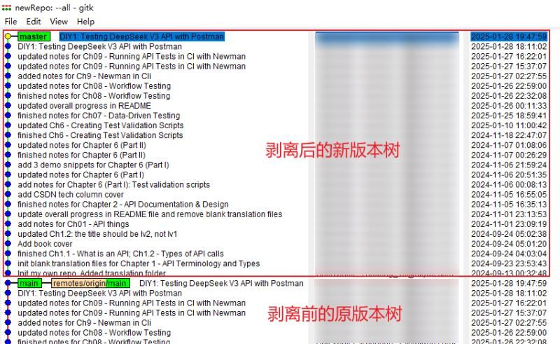 图 6:利用 gitk --all 查看当前所有版本树,新的子树(上方)已经生成完毕,且历史提交日期不变