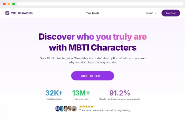 MBTI Characters MBTI Characters