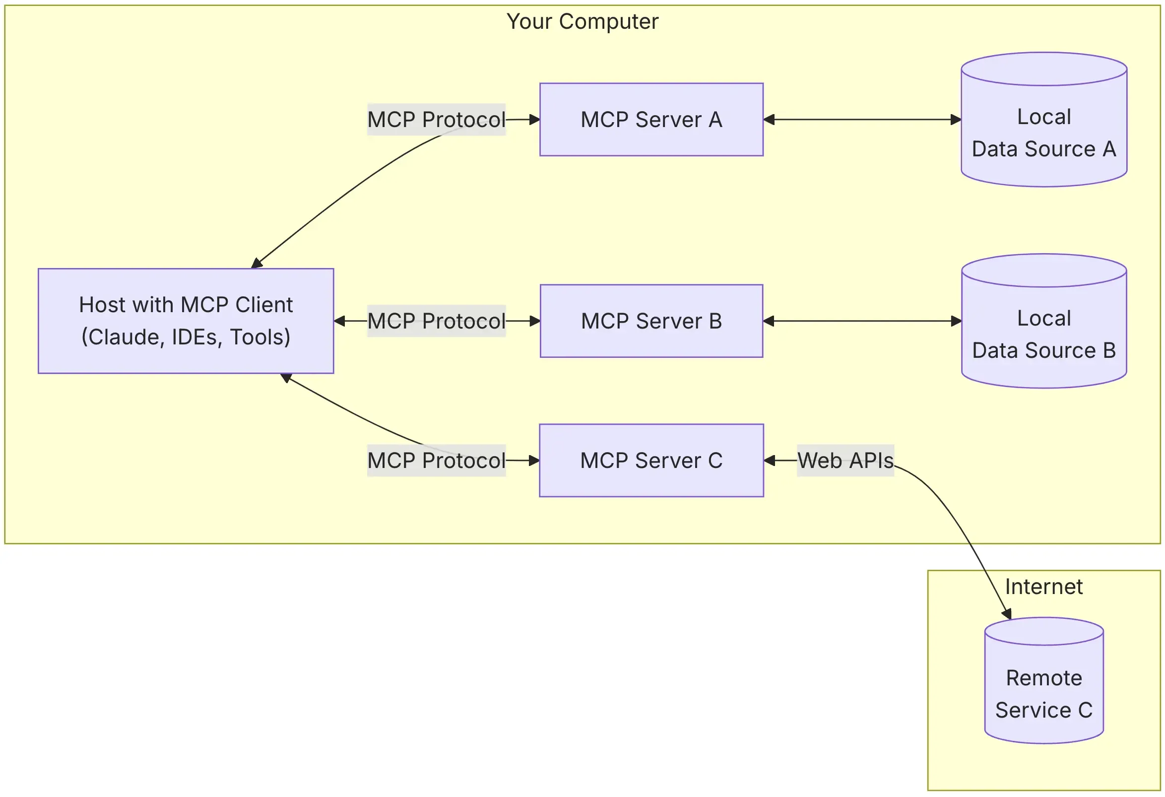 MCP协议.webp