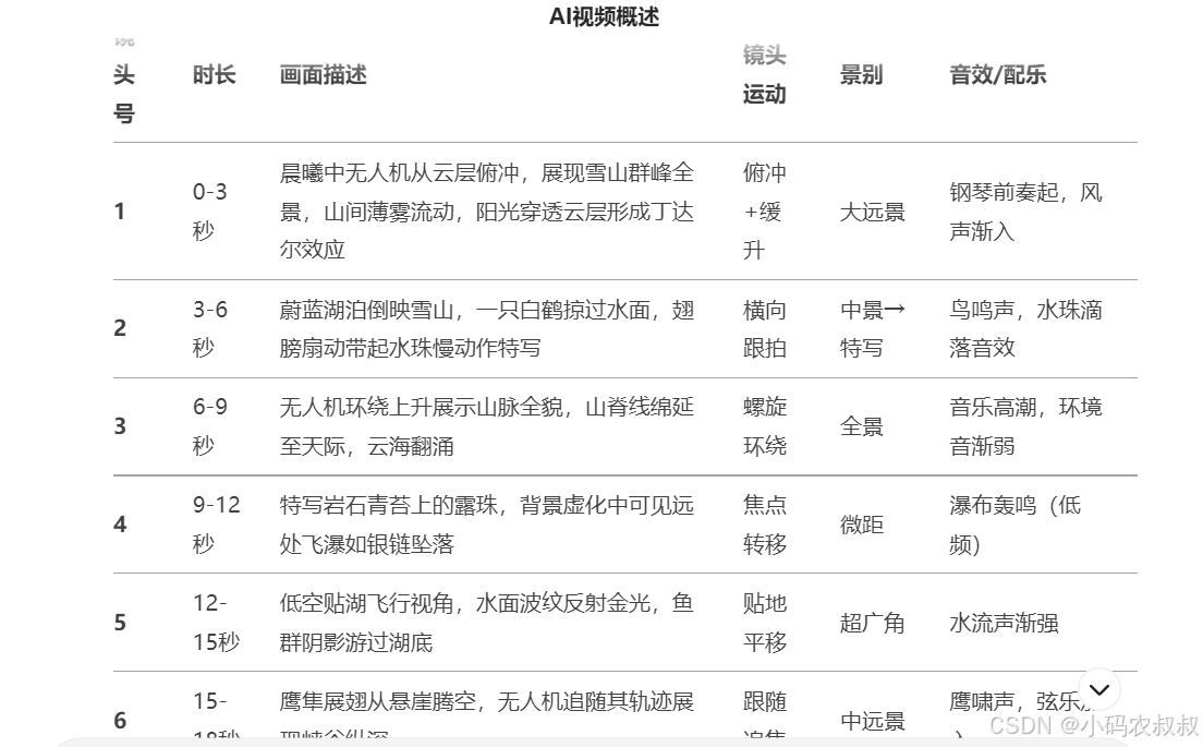 DeepSeek + 通义万相高效制作AI视频实战详解