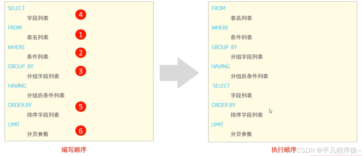 数据库开发知识:深度剖析DDL、DML、DQL和DCL