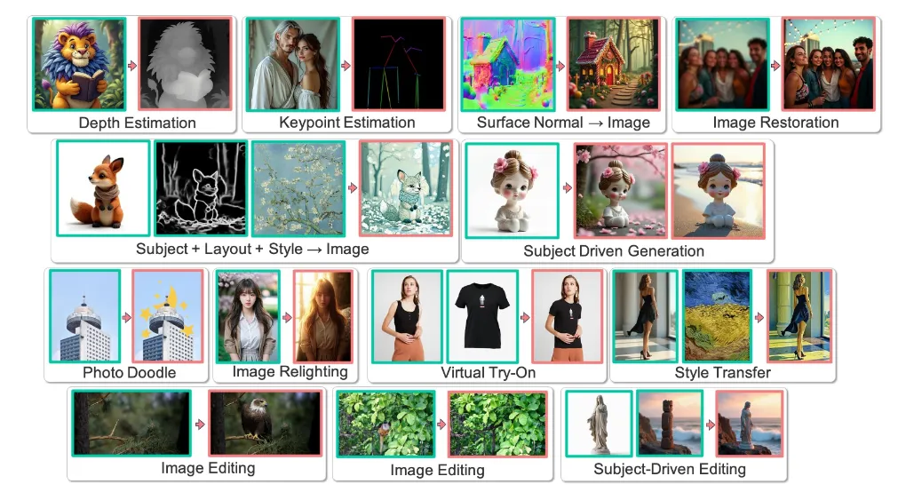 VisualCloze.webp