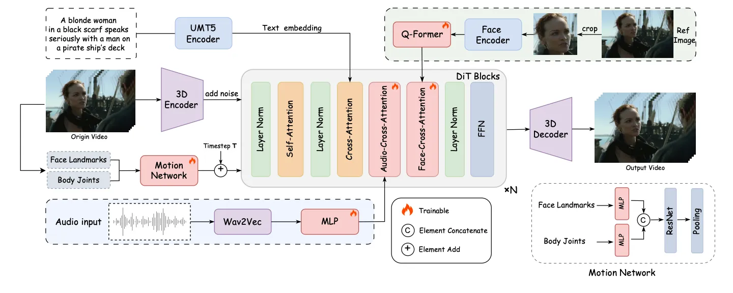 FantasyTalking.webp