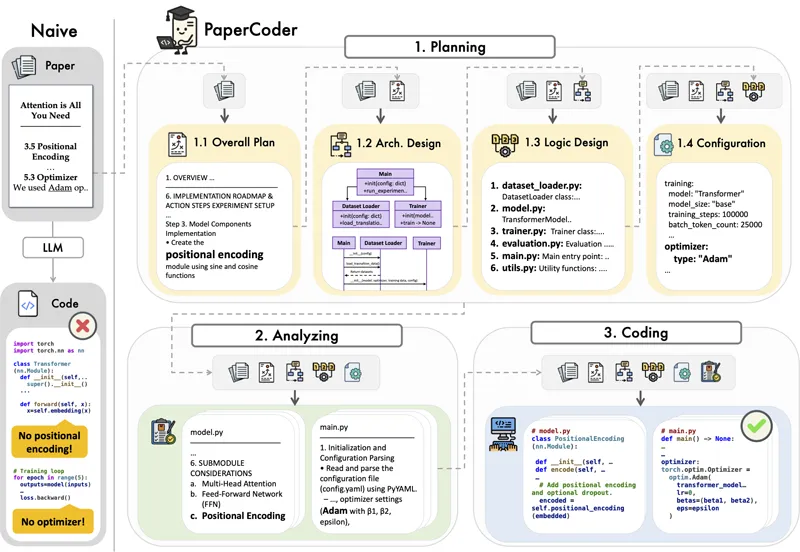 Paper2Code.webp