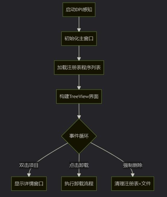 基于Python+tkinter打造高颜值软件卸载工具代码详解