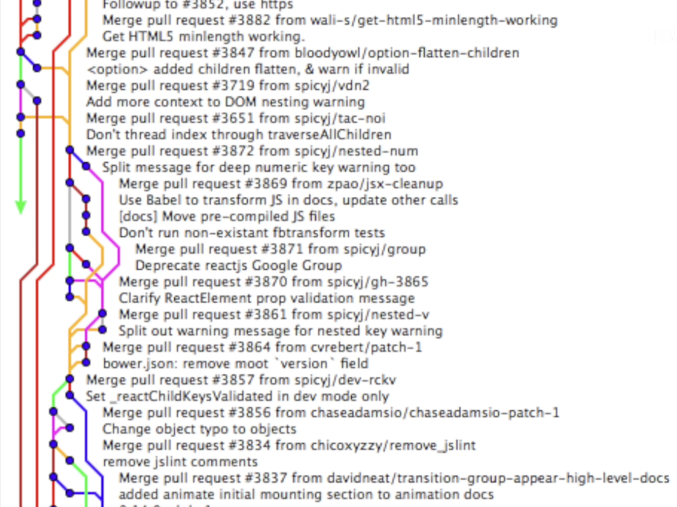 一文带你彻底了解 git rebase(图解+案例+实战)