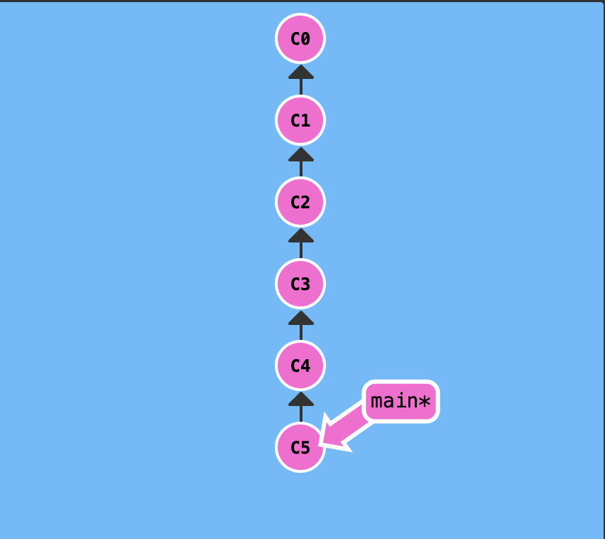 一文带你彻底了解 git rebase(图解+案例+实战)