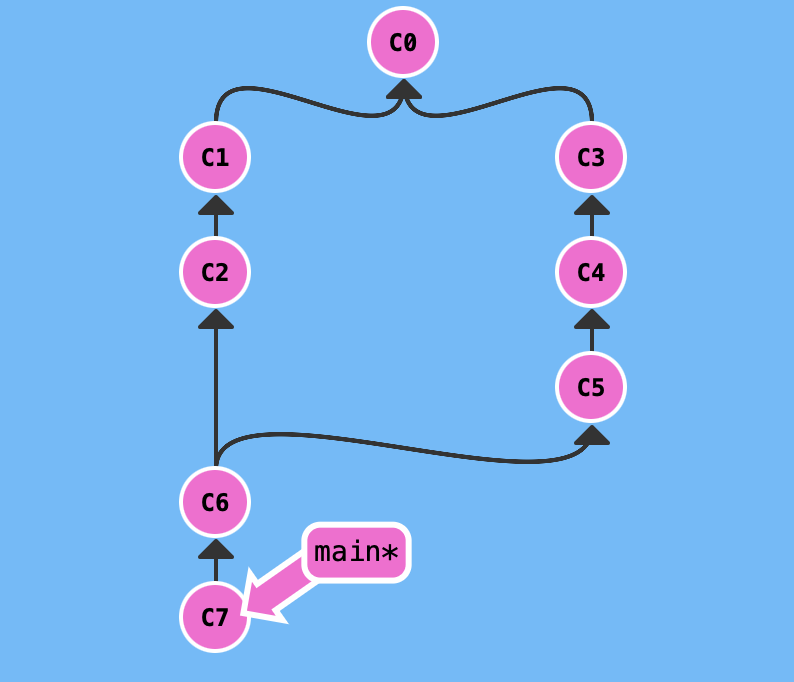 一文带你彻底了解 git rebase(图解+案例+实战)