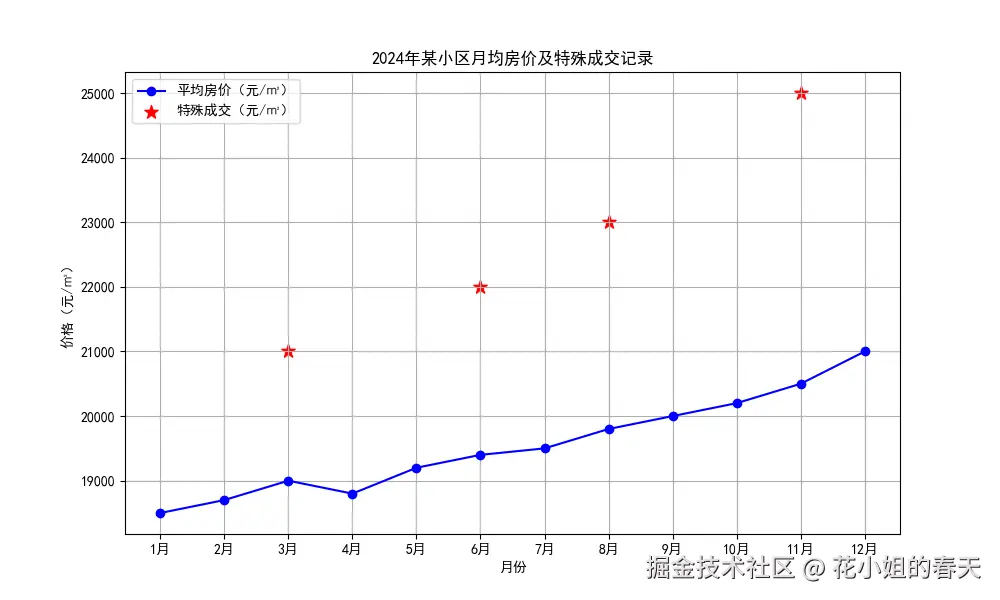 Python Matplotlib 20种图表玩法:提升数据可视化能力