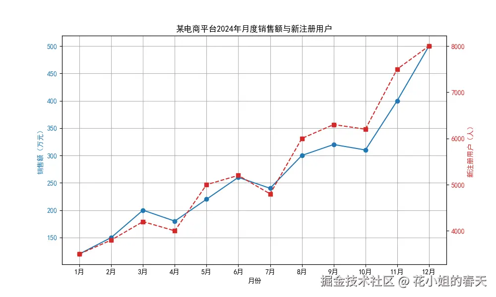 Python Matplotlib 20种图表玩法:提升数据可视化能力