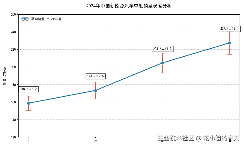 Python Matplotlib 20种图表玩法:提升数据可视化能力