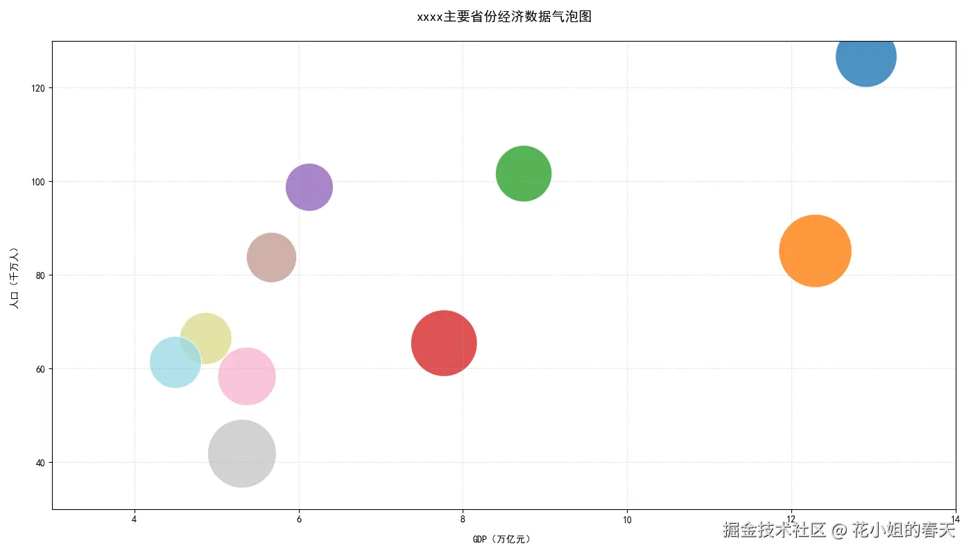 Python Matplotlib 20种图表玩法:提升数据可视化能力