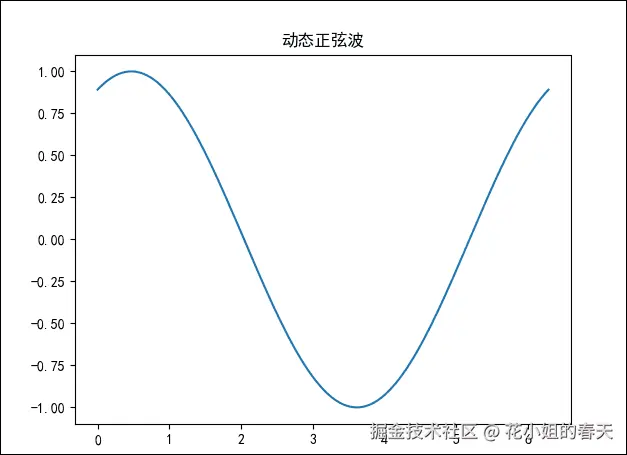 Python Matplotlib 20种图表玩法:提升数据可视化能力