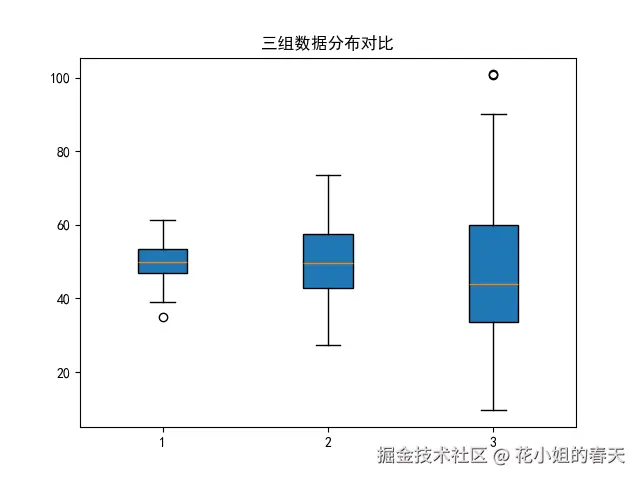 Python Matplotlib 20种图表玩法:提升数据可视化能力