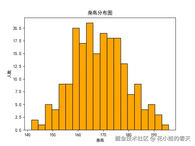 Python Matplotlib 20种图表玩法:提升数据可视化能力