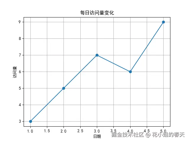 Python Matplotlib 20种图表玩法:提升数据可视化能力