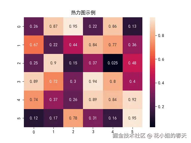 Python Matplotlib 20种图表玩法:提升数据可视化能力