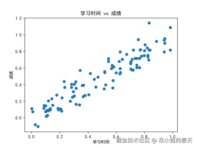 Python Matplotlib 20种图表玩法:提升数据可视化能力