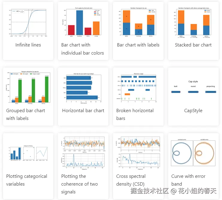 Python Matplotlib 20种图表玩法:提升数据可视化能力 Python Matplotlib 20种图表玩法:提升数据可视化能力