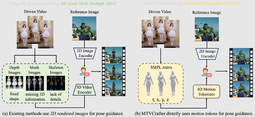 MTVCrafter.webp