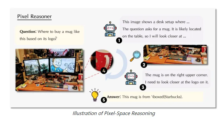 Pixel Reasoner.webp
