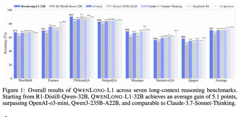 QwenLong-L1.webp