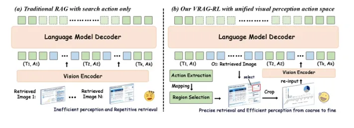 VRAG-RL.webp