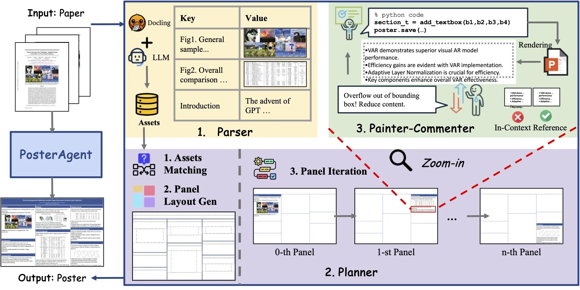 Paper2Poster.webp