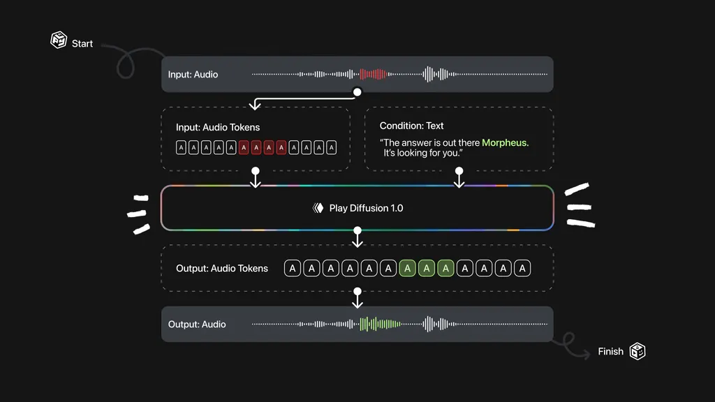 PlayDiffusion.webp
