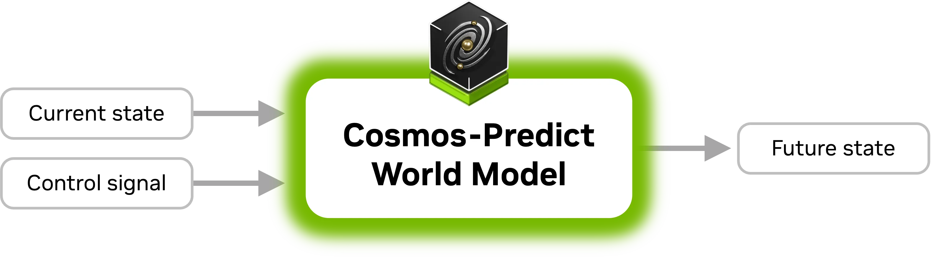 cosmos-predict-diagram (1).webp