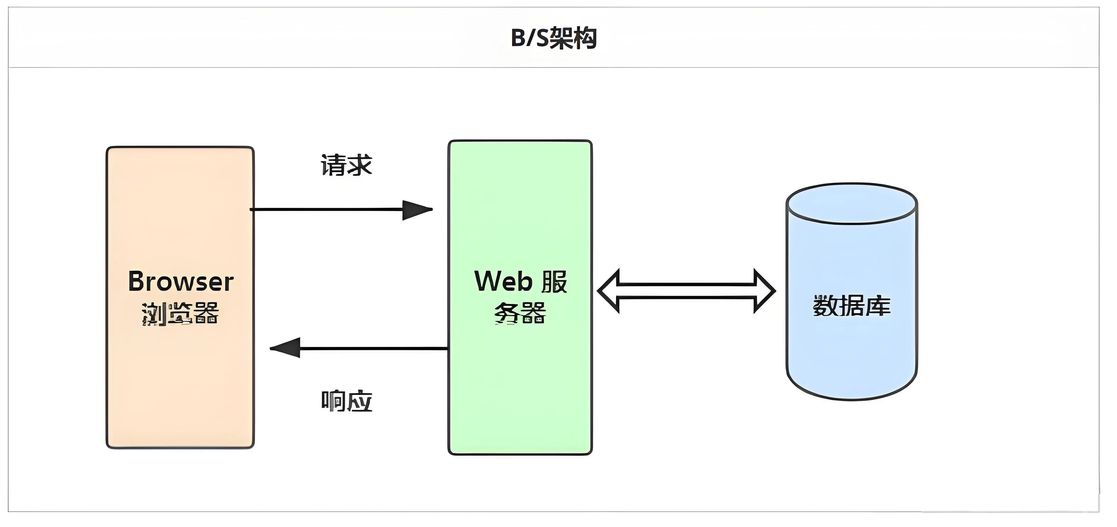 B_S架构图.webp